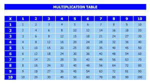 multiplication table officetemplates net