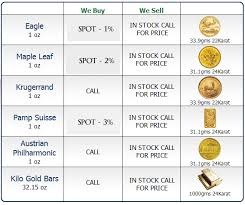 sell gold coins ers of new york