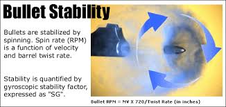 Ballistics Tip Understanding Bullet Stability Twist Rate