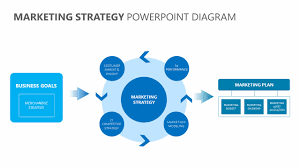 Marketing Strategy Powerpoint Diagram Pslides