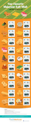 Malaysian Kuih Muih Calories 2 Diabetic Snacks Diabetic