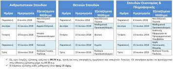 Δείτε τις λύσεις για το μάθημα των νέων ελληνικών των επαλ από τον όμιλο φροντιστηρίων μέσης εκπαίδευσης, διακροτημα Syneirmos Ylh Programma Panellhniwn