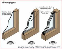 mn triple pane replacement windows and