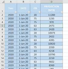 pivot table in excel how to create it