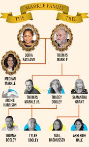 So what is the family tree? Meghan Markle S Family Tree From Dad Thomas Markle To Her Half Sister Samantha