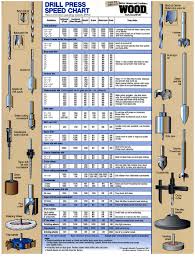 Drill Press Speed Chart Download Printable Pdf Templateroller