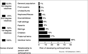 Schizophrenia Facts And Statistics