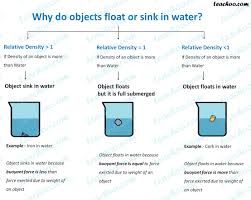 why do objects float or sink in water