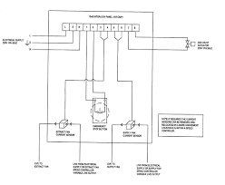 Ncsp Gas Ventilation Interlock Panel