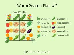 Planning Your Square Foot Garden Free