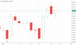 Tatachem Stock Price And Chart Nse Tatachem Tradingview