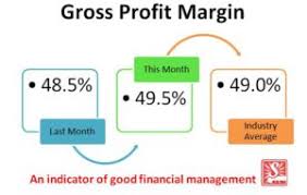 gross profit margin skillmaker