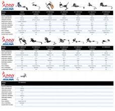 Product Comparison Charts By Home Gym Ideas No
