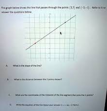Solved The Graph Below Shows The Line