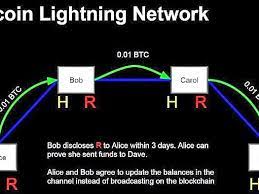 There is a massive market for bitcoin scaling solutions. Bitcoin S Lightning Network Three Possible Problems