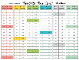 treadmill pace chart free pdf with