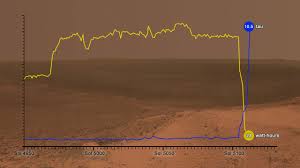 On Mars Light Is Energy Nasas Mars Exploration Program