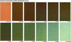 Copper Patina Color Chart In 2019 Copper Gutters Roof