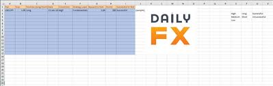 Forex Trading Journals A How To And Other Forex Trading Tips