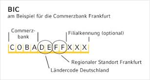 The swift code for deutsche bank is deutdeffxxx. Was Sind Sepa Iban Und Bic Commerzbank