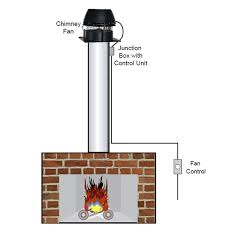 How Chimney Fans Work The Blog At