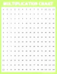 Multiplication Table Chart Printable Csdmultimediaservice Com