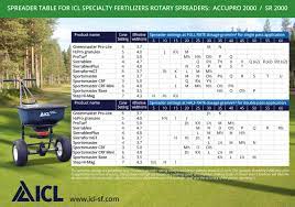 icl specialty fertilizers