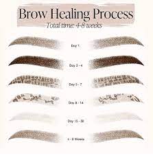 eyebrow treatment after care eastern