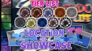 Select from a wide range of models, decals, meshes, plugins, or audio that help bring your imagination into reality. All Tailed Spirits Tailed Beast Showcase Spawn Location Tail Spirit Tier List Roblox Shindo Life Youtube