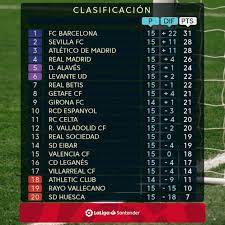 kla dan top skor la liga pekan