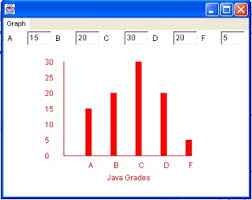 Beginning Java Unit 7 Graphics Bar Graph