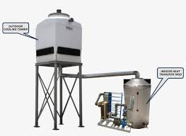 closed cell cooling tower system