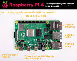 raspberry pi 4 powerful as a 2009