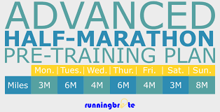 12 week half marathon training plan