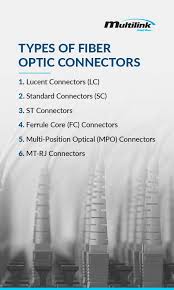 types of fiber optic connectors and