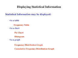 Ppt Displaying Statistical Information Powerpoint