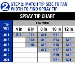 Rp517 Aeropro Reversible Airless Sprayer Tip 517