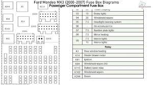 All ford fuse box diagram models fuse box diagram and detailed description of fuse locations. Ford Mondeo Mk3 2000 2007 Fuse Box Diagrams Youtube