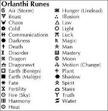 Celtic Knot Symbols And Meanings Chart Google Search