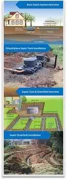 Maybe you would like to learn more about one of these? What Size Septic Tank Do I Need
