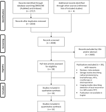 stereotactic radiation therapy