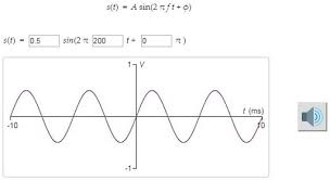 4 4 Signals And Sine Waves