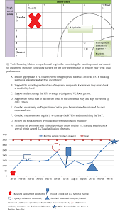 Run Chart Depicting The Effect Of Qi On Routine Hiv Viral