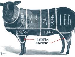 A Guide To All The Cuts Of Beef