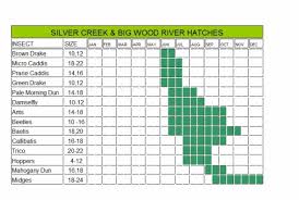 Big Wood Hatch Chart