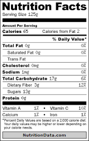 Nutrition Facts Help Nutritiondata Com