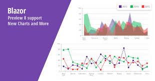 Blazor Components New Charts Data Grid Enhancements And