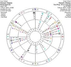 Astrology Chart Obama 2019