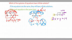 Infinite Solutions 2x Y