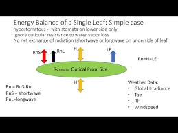 Solving Surface Energy Balance For